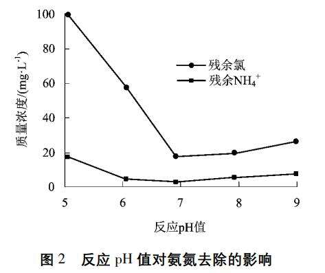 小区生活污水处理设备