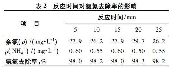 小区生活污水处理设备