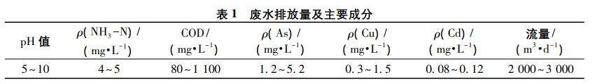 小区生活污水处理设备