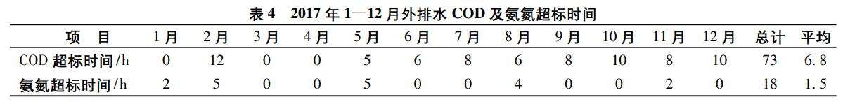 小区生活污水处理设备