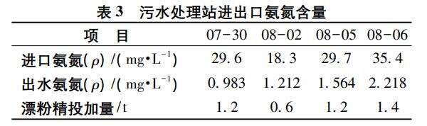小区生活污水处理设备