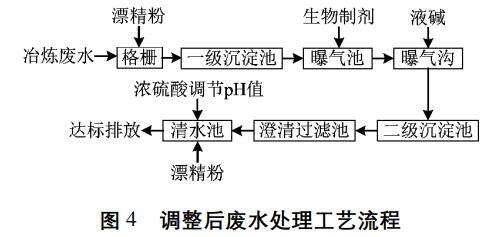 小区生活污水处理设备