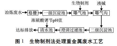 小区生活污水处理设备