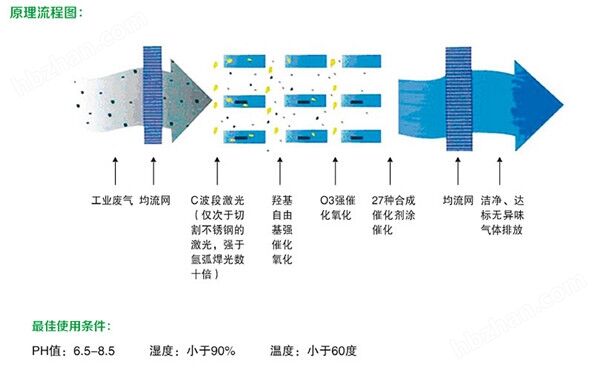 舟山移动喷漆房废气处理设备活性炭吸附箱