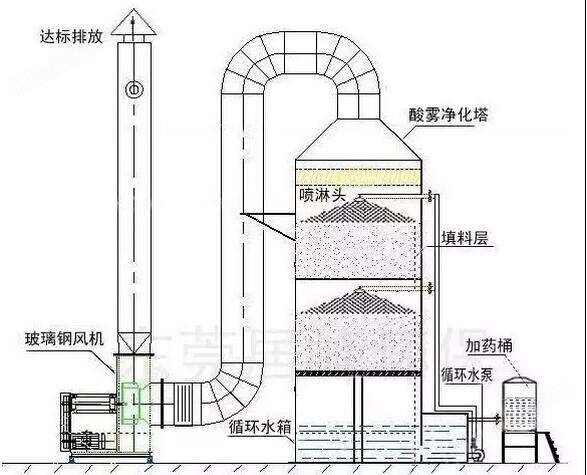 苏州废气处理设备rto催化燃烧等离子除臭