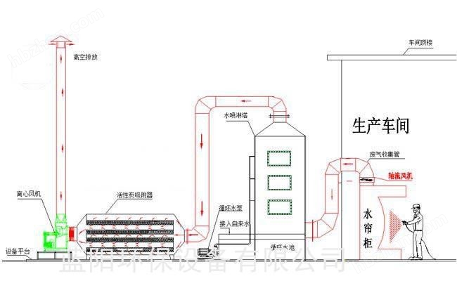 衢州移动喷漆房废气处理运行成本低