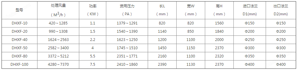 无锡塑料厂废气处理设备二级活性炭吸附箱