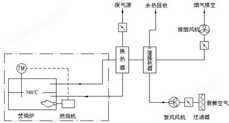 泰州活性炭吸附脱附装置有机废气处理设备