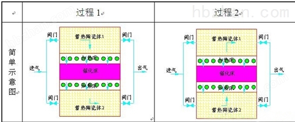 合肥吸附脱附催化燃烧设备rto废气处理设备