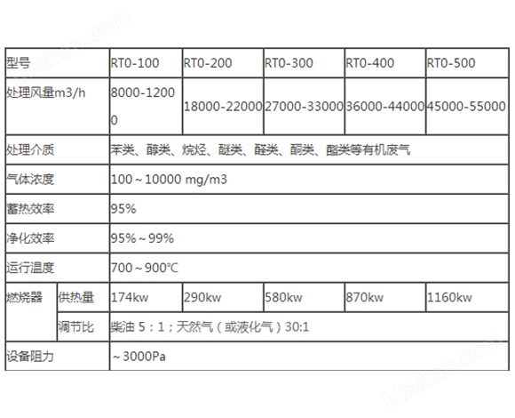 热锅炉冷凝回收+活性炭废气处理