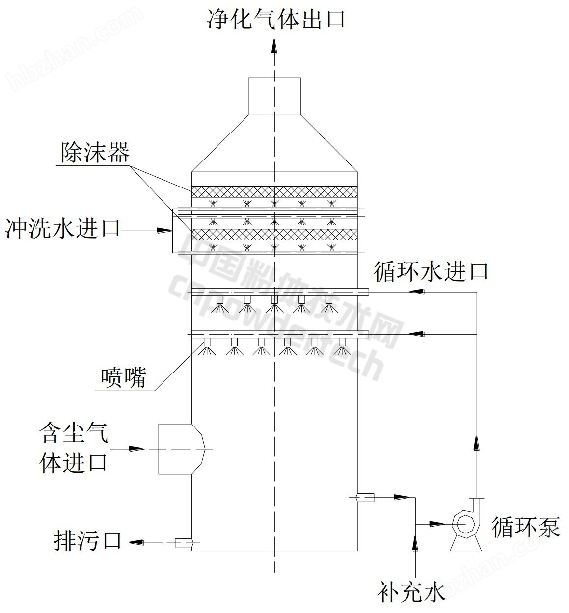 常州喷漆废气处理设备活性炭吸附箱达标排放