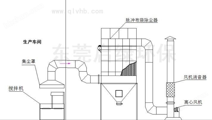 宜兴粉尘治理废气处理设备自有工厂除尘器