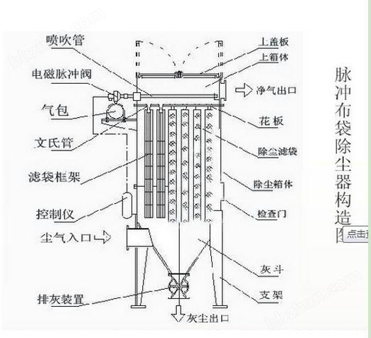 六安布袋除尘器工业废气处理设备粉尘收集器