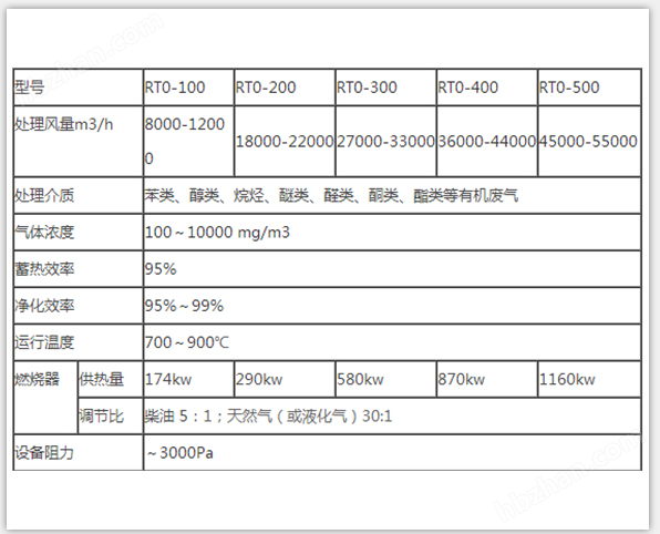 常州机械制造业废气处理设备玻璃钢喷淋塔