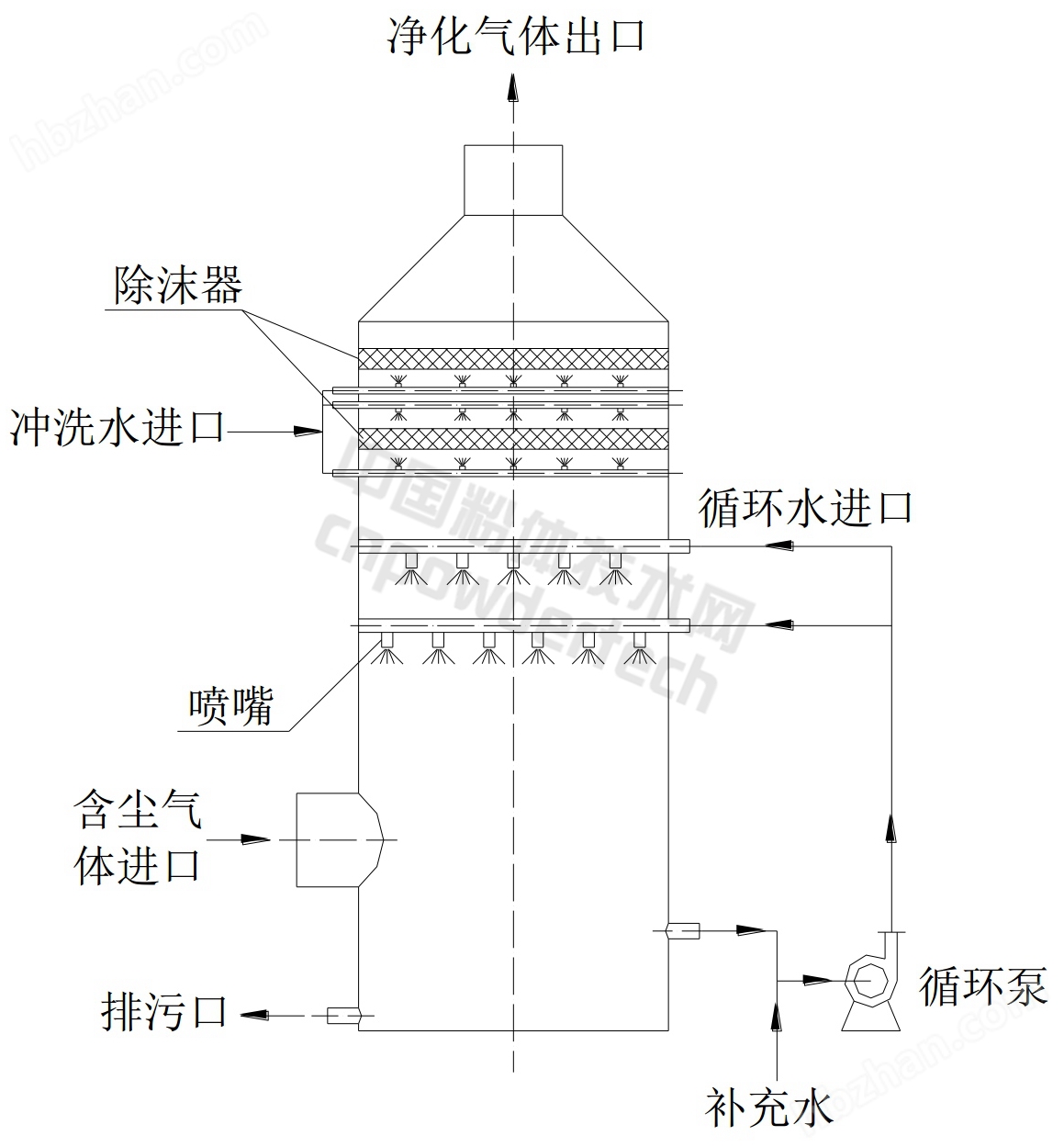 南京废气处理设备喷淋塔净化塔旋流塔除臭