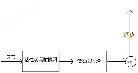 南京空气净化设备工业废气处理生物除臭