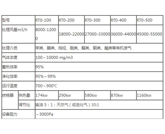 常州废气处理蓄热式焚烧RTO催化燃烧设备