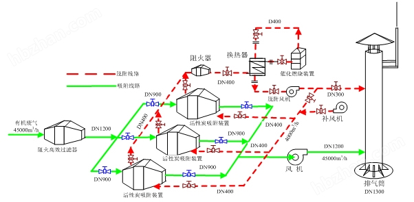 南京催化燃烧沸石转轮除臭工业废气处理设备