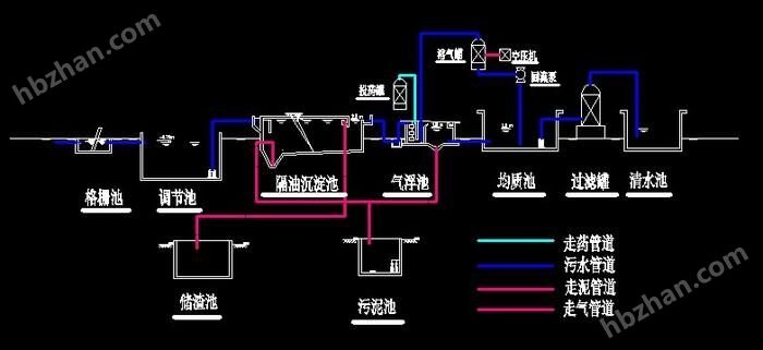 常州工业废水处理设备一体化污水治理耐高温