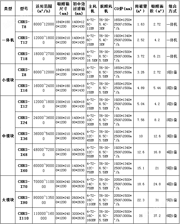 催化燃烧设备常州工业废气处理设备可定制