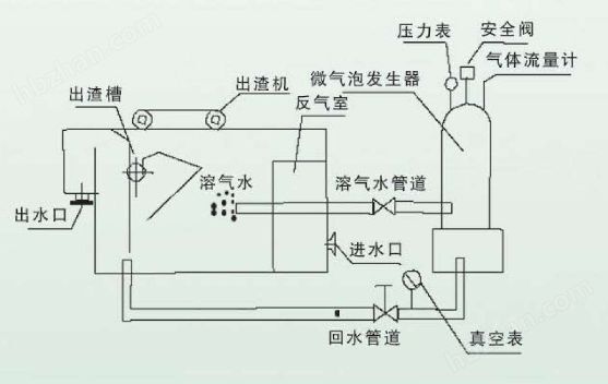 南京地埋式污水处理一体化设备屠宰厂工业等