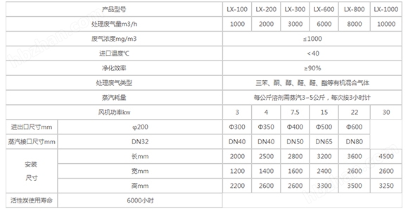 潍坊沥青烟气废气处理设备脉冲布袋除尘器