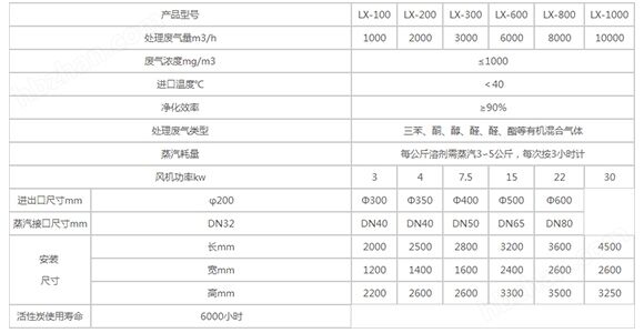 南京玻璃钢生物除臭箱垃圾站废气处理耐腐蚀