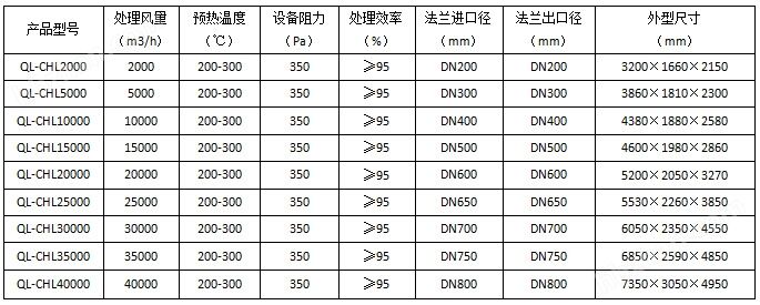 烤漆房光氧催化燃烧废气净化器达标治理