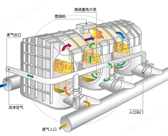 上海工业废气处理设备玻璃钢生物除臭系统