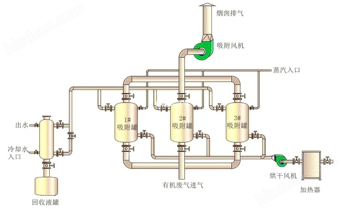 合肥活性炭吸附脱附装置过环评废气处理设备