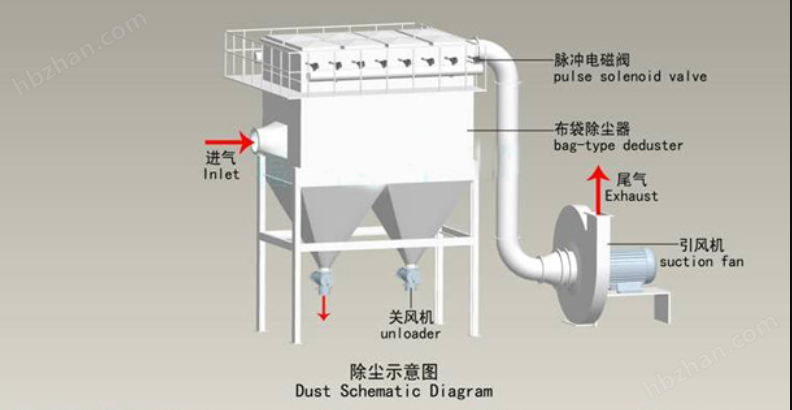 抛光打磨粉尘处理南京酸碱废气处理喷淋塔