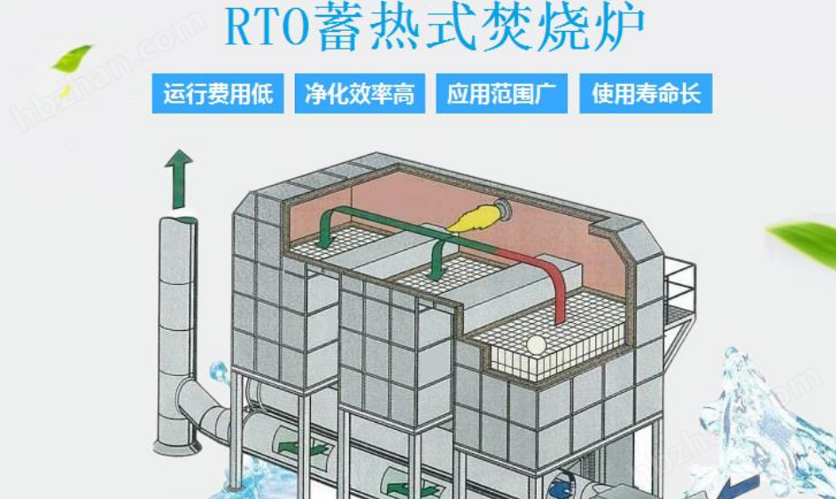 RTO废气处理设备常州催化燃烧焚烧炉厂家