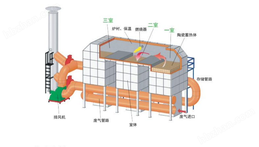 医药化工RTO废气处理设备常州玻璃钢喷淋塔