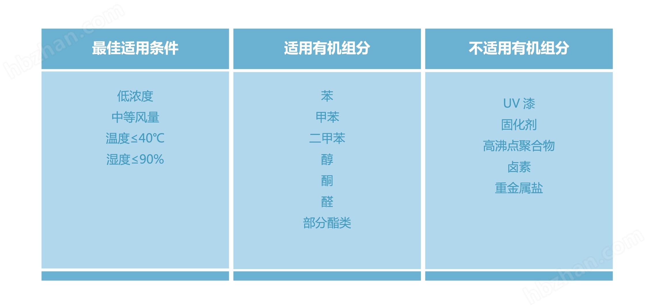 南京喷漆房废气处理耐腐蚀rco催化燃烧装置