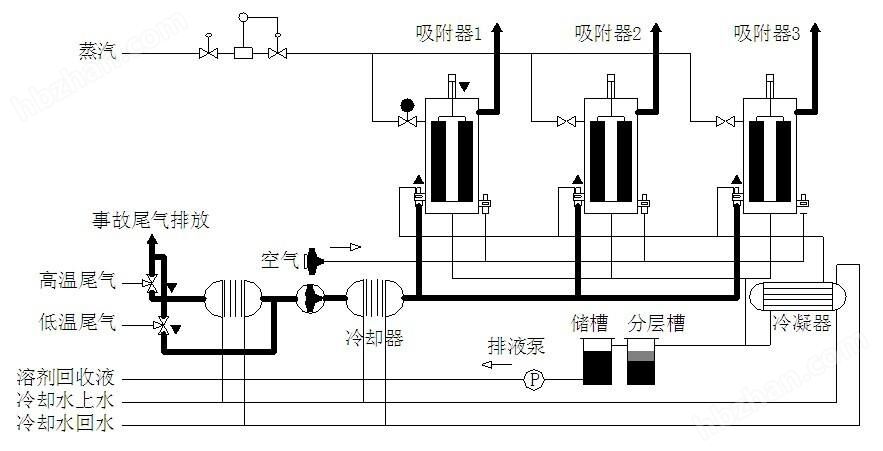 热锅炉冷凝回收+活性炭废气处理