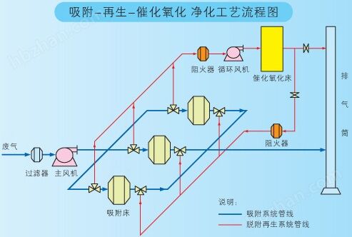 上海工业废气处理设备玻璃钢生物除臭系统