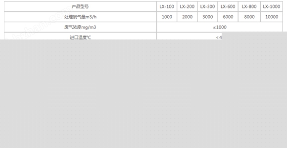 医药车间废气处理活性炭吸附箱常州蓝阳