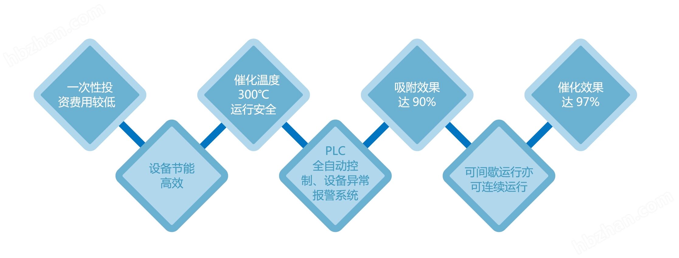 医药车间废气处理活性炭吸附箱常州蓝阳