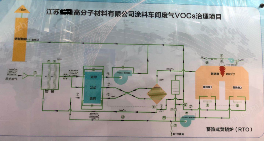 RTO高浓度废气处理设备南京催化燃烧焚烧炉