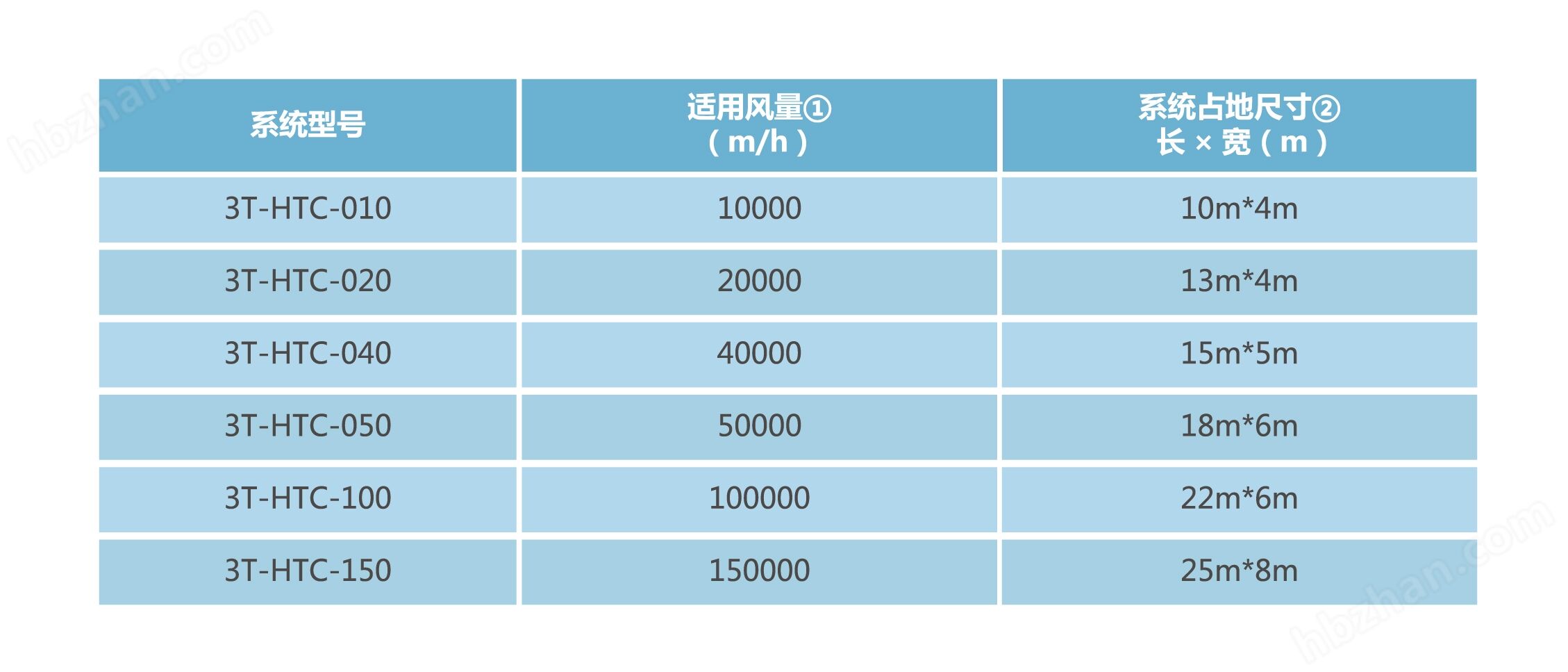南京喷漆房废气处理耐腐蚀rco催化燃烧装置