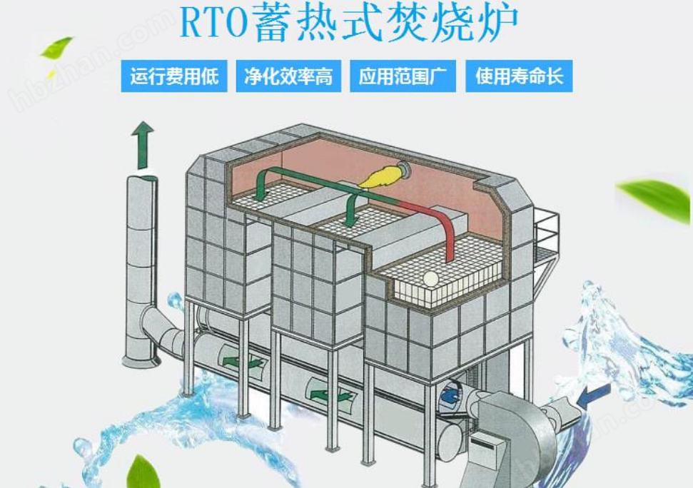 医药化工RTO废气处理设备常州玻璃钢喷淋塔