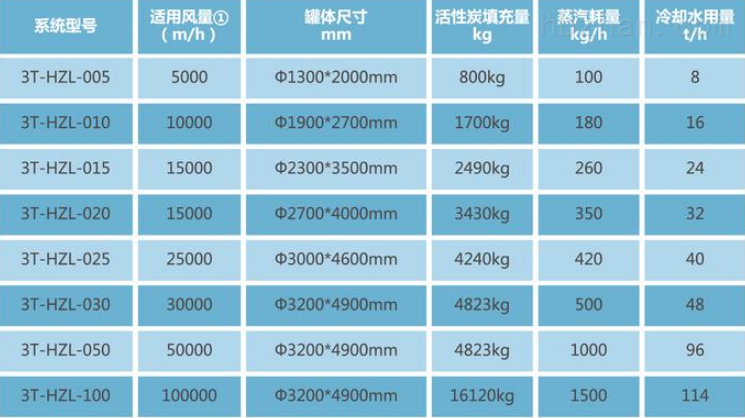 莱芜催化燃烧生产厂家厂家