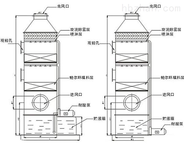 东营催化燃烧设备★价格