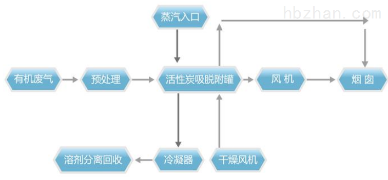 哈密注塑废气处理多少钱