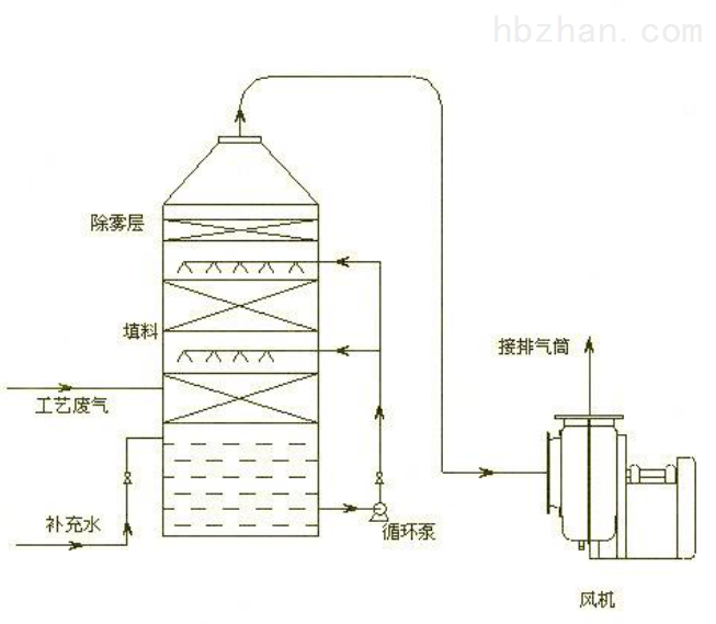 铜陵造粒废气处理多少钱
