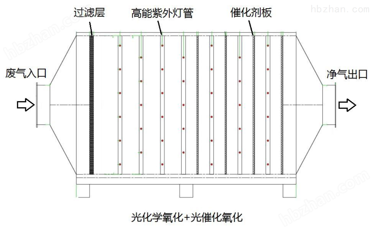 滁州喷漆房废气处理装置活性炭吸附箱设备