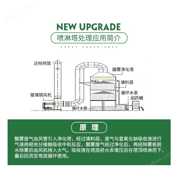 常州定型机废气处理洗涤塔活性炭设备可制定