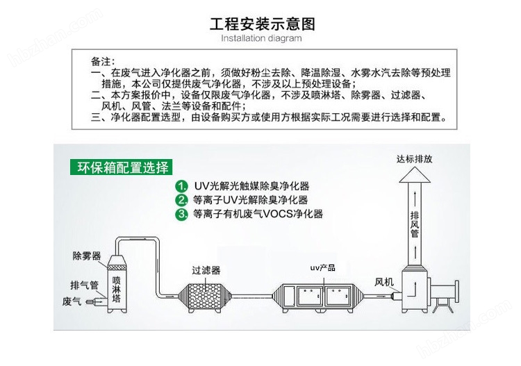 常州工业废气处理净化系统光氧一体机设备