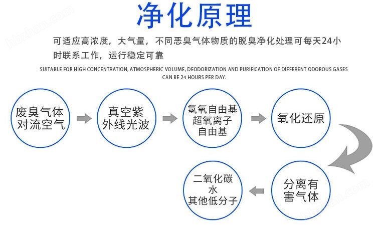 常州工业废气处理净化系统光氧一体机设备