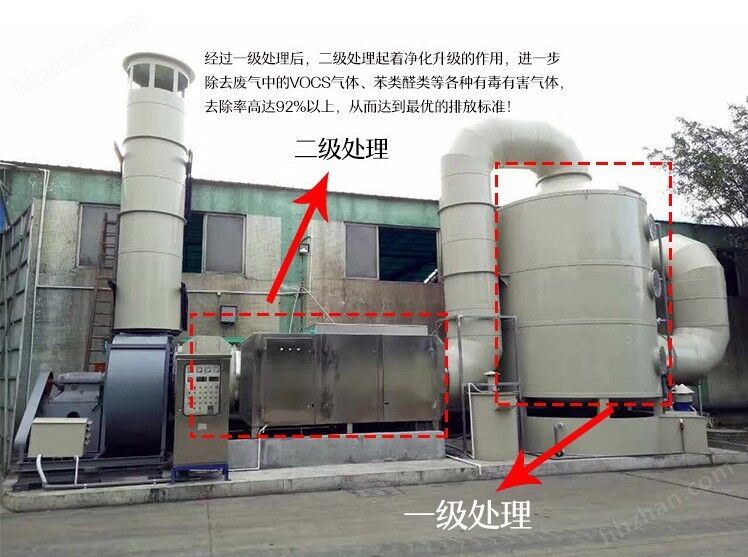常州定型机废气处理洗涤塔活性炭设备可制定